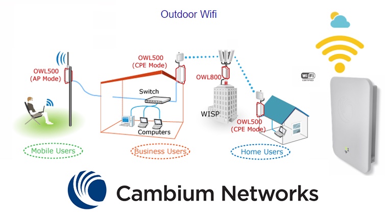 outdoor wifi solution
