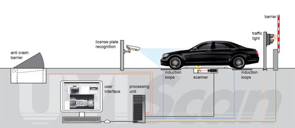 Vehicle-Inspection-System-lay-ou
