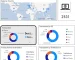 How to Share Power BI Dashboard