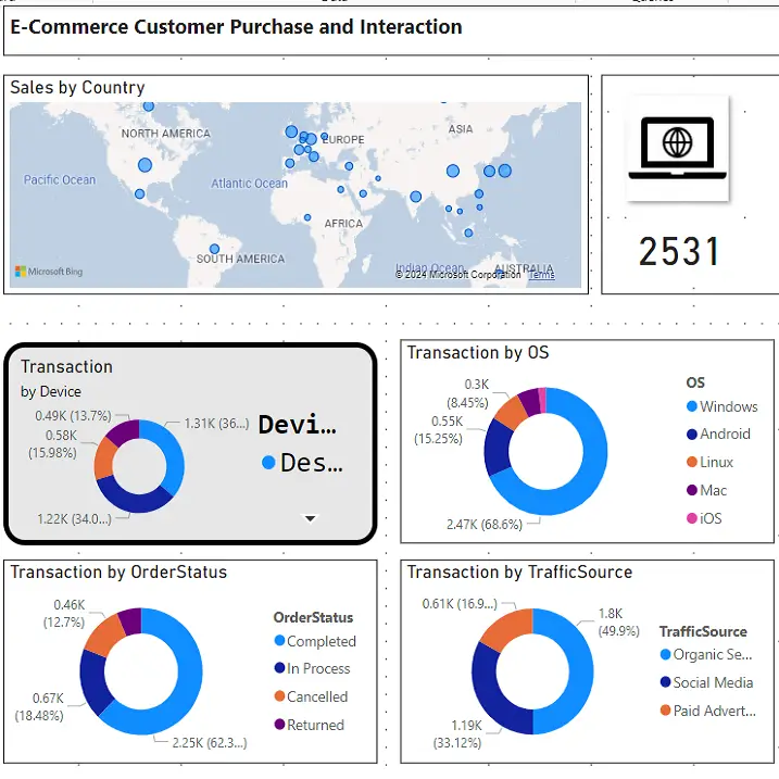 How to Share Power BI Dashboard