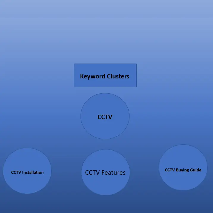 Keyword Clusters